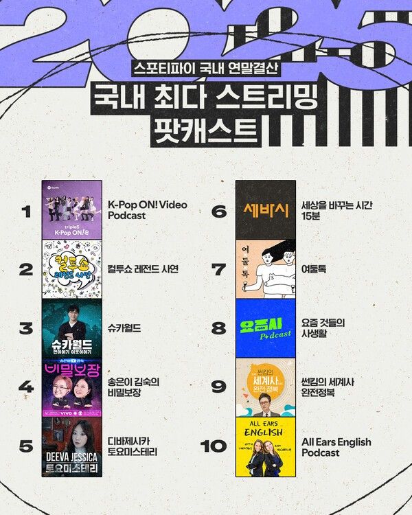 사진=스포티파이