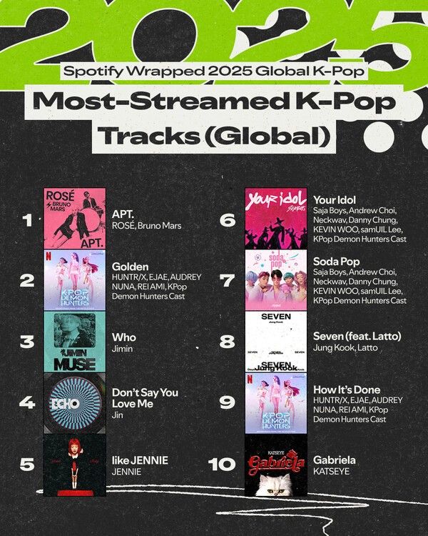 사진=스포티파이