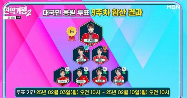 사진=현역가왕2