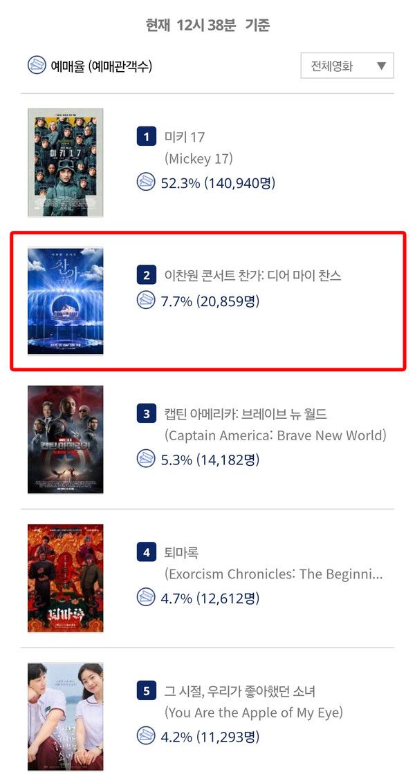 사진=영화진흥위원회 통합전산망, 2월 24일(월) 오후 12시 기준