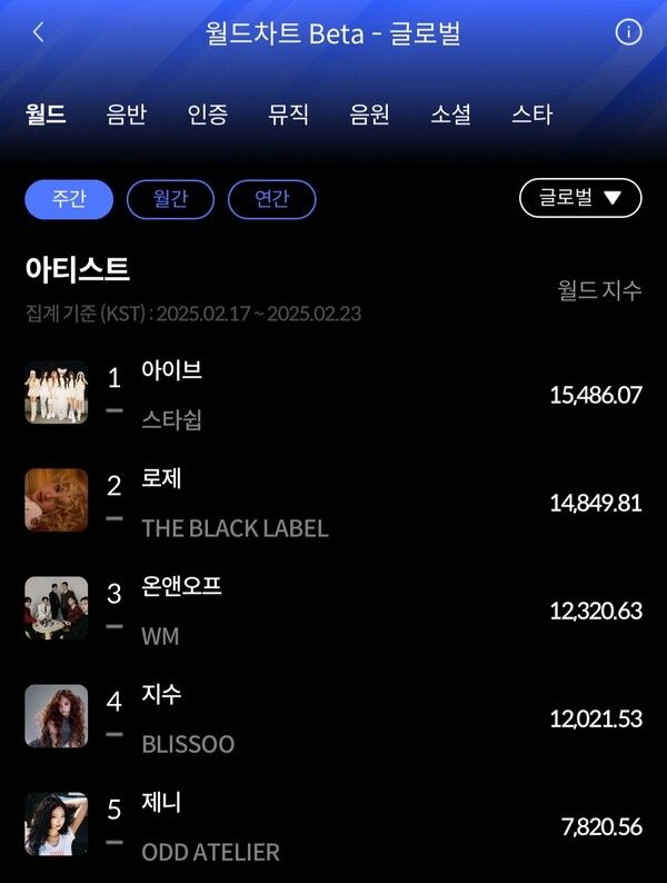 월드차트. 사진=한터차트