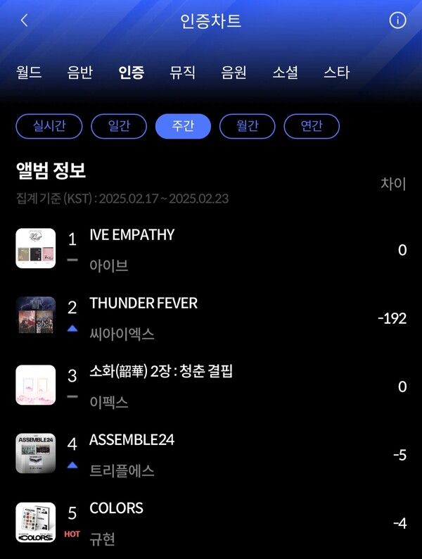 인증차트. 사진=한터차트