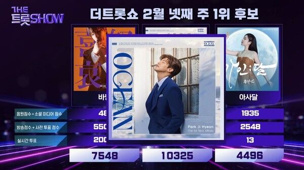 사진=더 트롯쇼