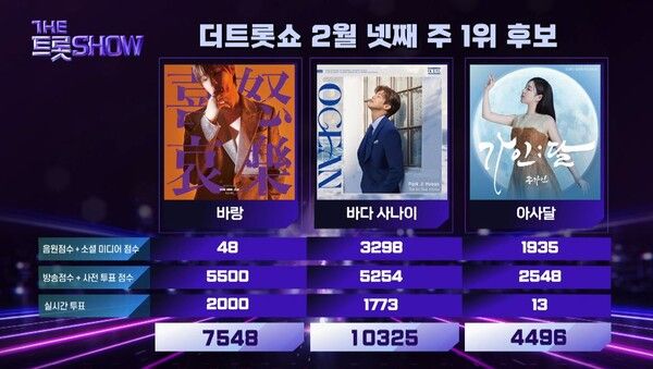 사진=더 트롯쇼