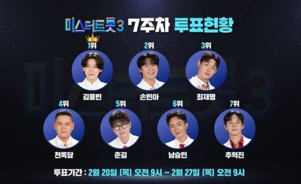 사진=미스터트롯3