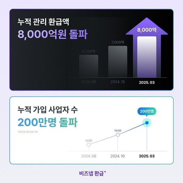 사진=비즈넵