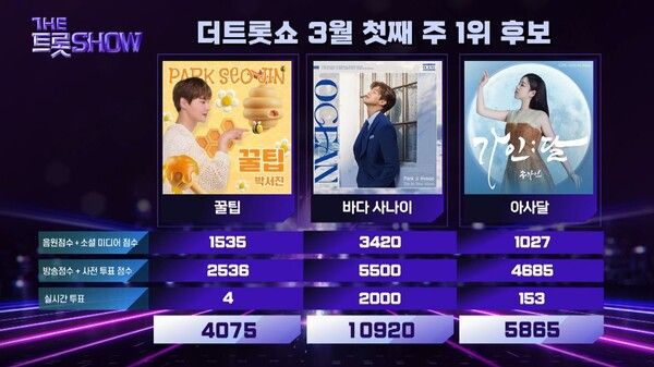 사진=더 트롯쇼