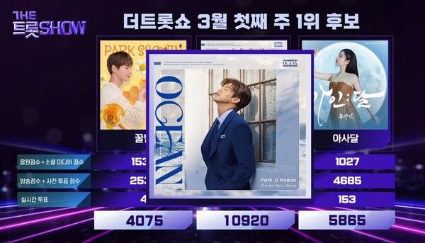 사진=더 트롯쇼