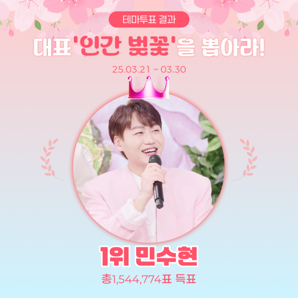 민수현. 사진=스타투