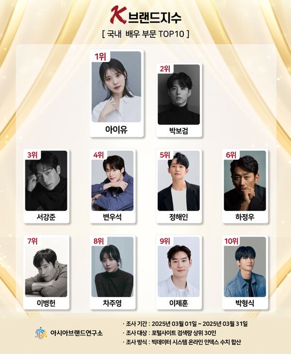 사진=아시아브랜드연구소