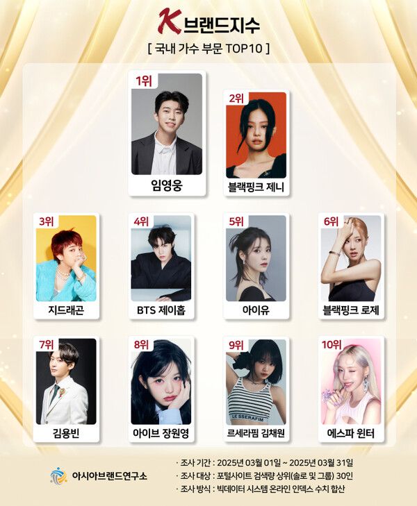 사진=아시아브랜드연구소