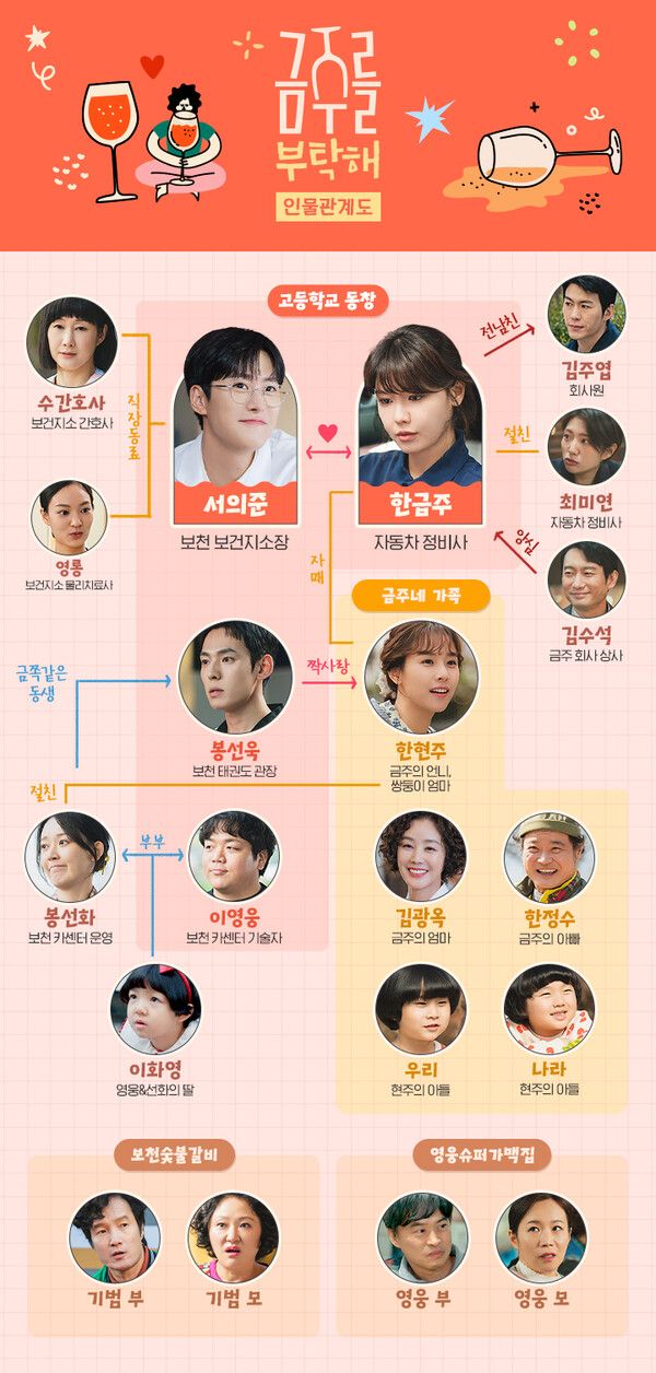 사진=금주를 부탁해