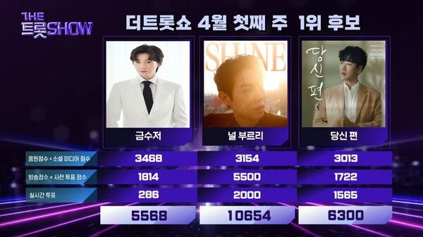 사진=더 트롯쇼