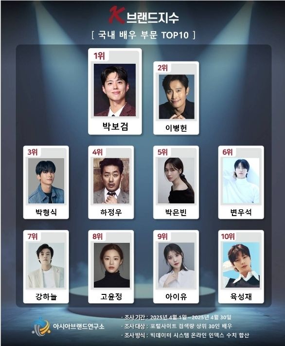 사진=아시아브랜드연구소