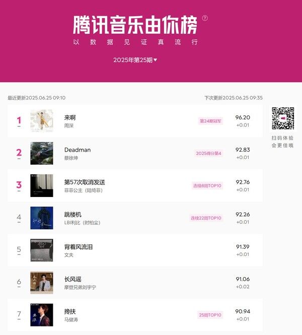 사진=텐센트 뮤직 캡처