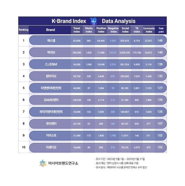사진=아시아브랜드연구소