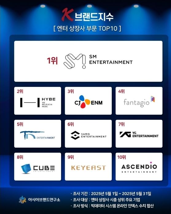 사진=아시아브랜드연구소