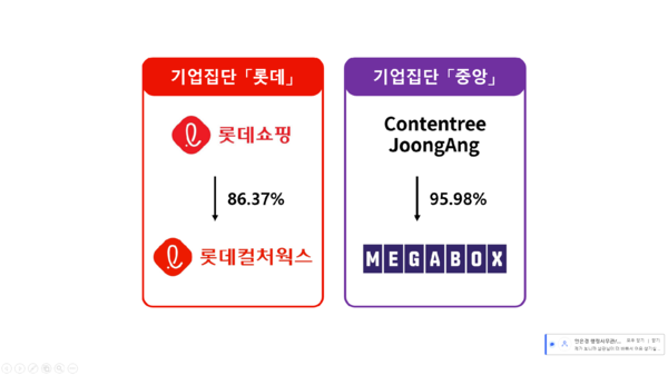 사진=공정거래위원회