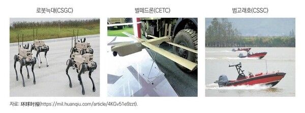 중국 방산기업들이 선보인 로봇늑대·벌떼드론·범고래호. 사진=산업연구원