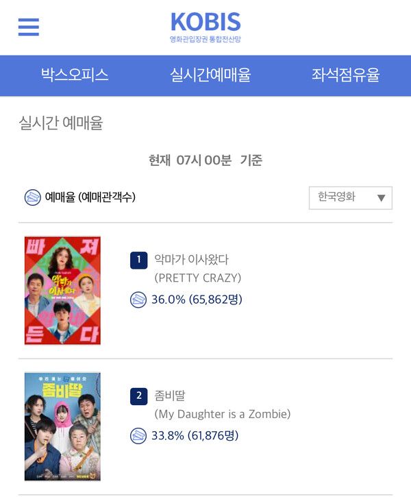 사진=영화관입장권통합전산망