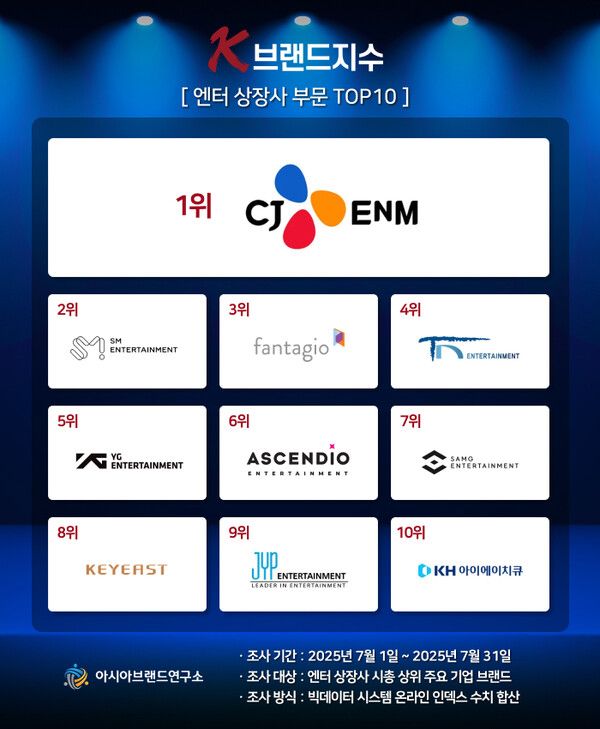 사진=아시아브랜드연구소