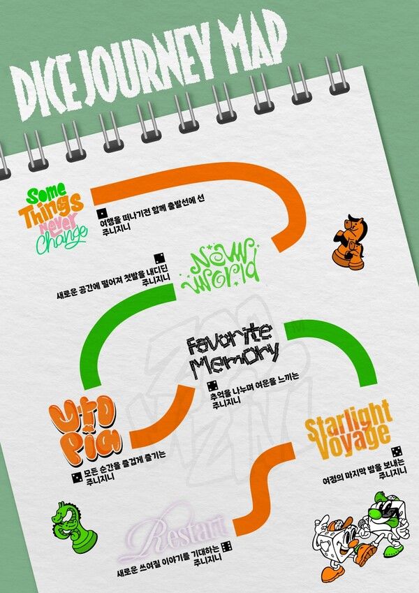 아스트로 주니지니. 사진=판타지오