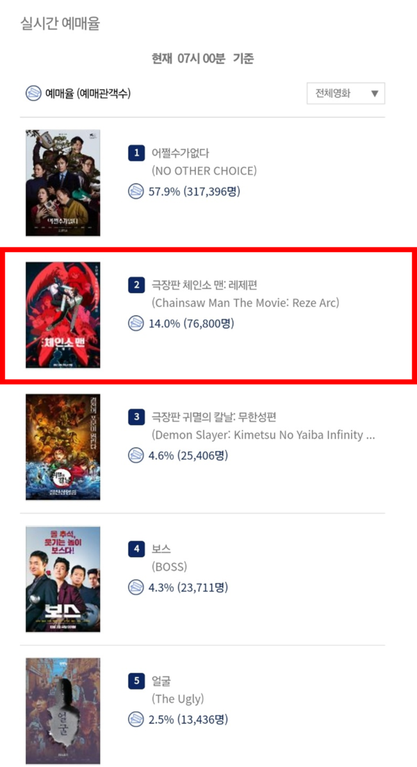 사진=영화관입장권 통합전산망