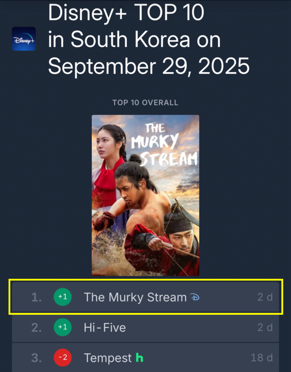 디즈니+ '탁류'. 사진=플릭스패트롤