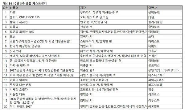 사진=예스24