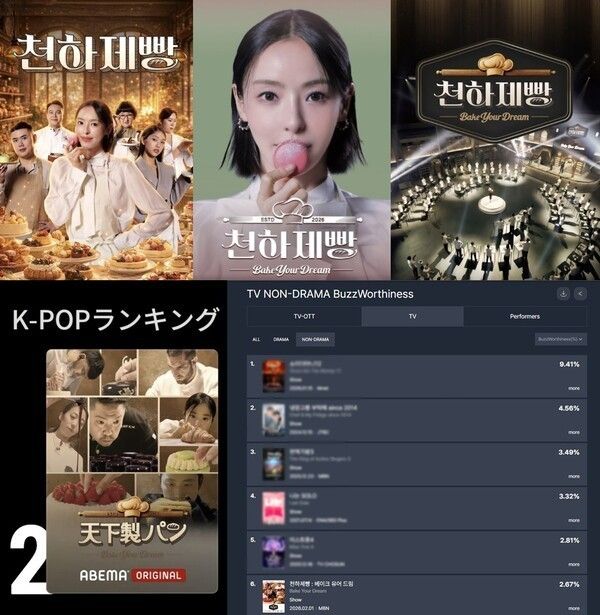 Photo by Cheonha Bakery.