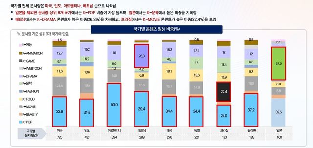 사진=문화체육관광부