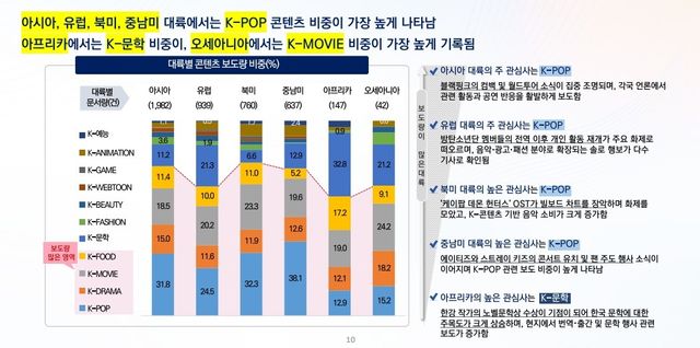 사진=문화체육관광부