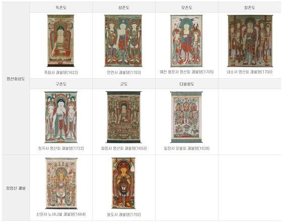 괘불의 도상 형식=국립문화유산연구원, 국가유산 지식이음