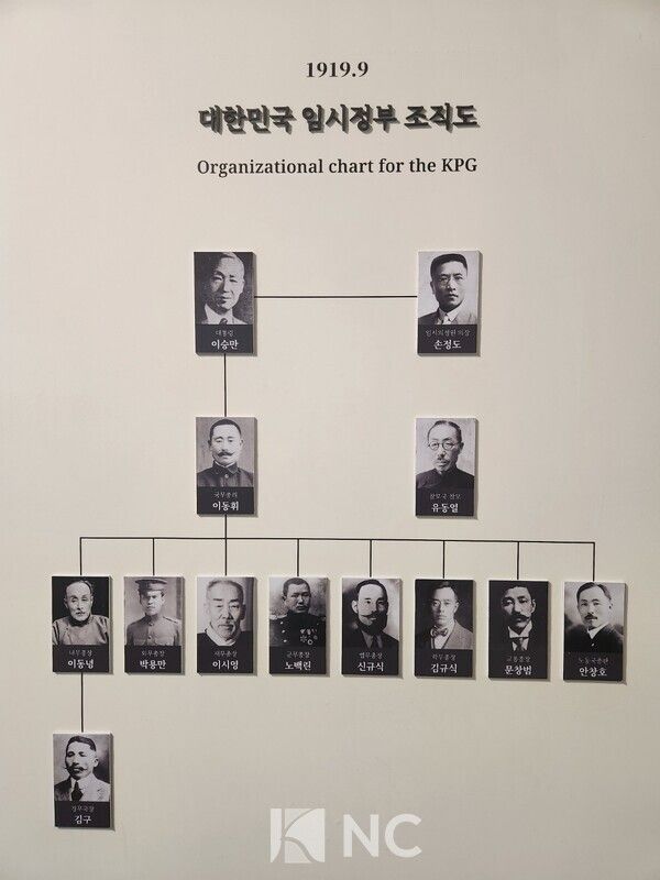 Organizational chart of the Provisional Government of the Republic of Korea. Photo by News Culture.