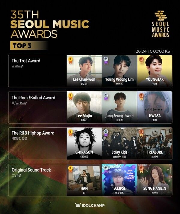 사진=서울가요대상