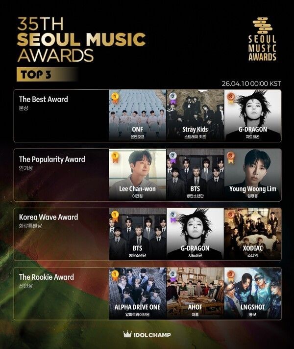 Photo by Seoul Music Awards.