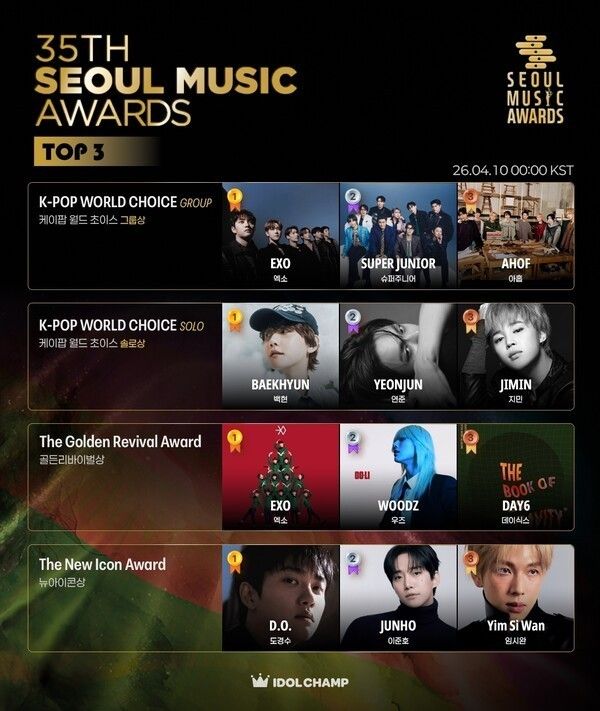 Photo by Seoul Music Awards.