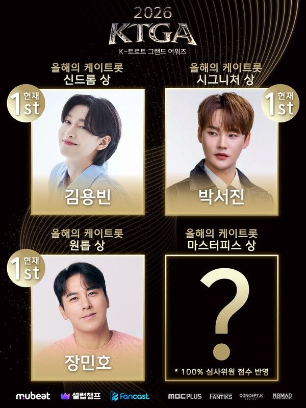 사진=팬틱스, 컨셉케이컴퍼니