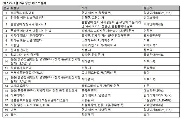 사진=예스24_4월 2주 종합 베스트셀러