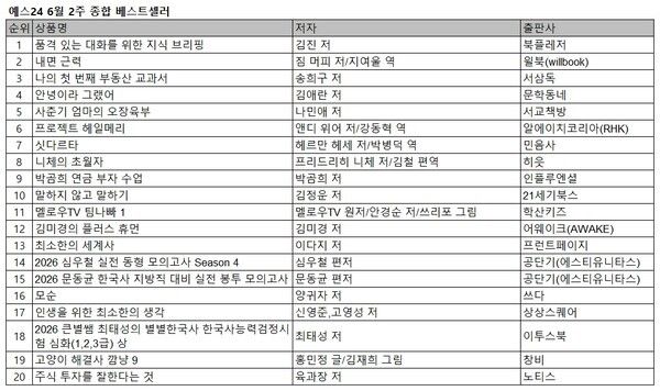 사진=예스24