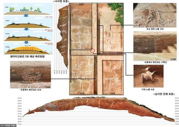 고창 봉덕리 고분군 3호분 토층. 사진=국가유산청