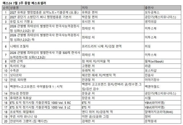 사진=예스24
