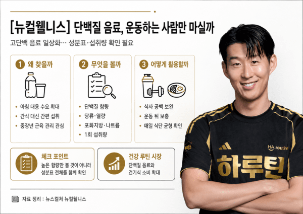 단백질 보충 제품은 식사 공백 보완, 운동 후 섭취, 중장년 근육 관리 수요와 연결된다. 사진=AI 생성 이미지