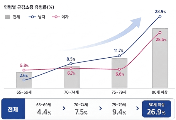 사진=질병관리청