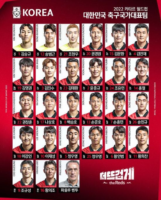 2022 카타르 월드컵 한국축구 국가대표 출전선수 명단·등번호 공개&nbsp; / 대한축구협회 제공