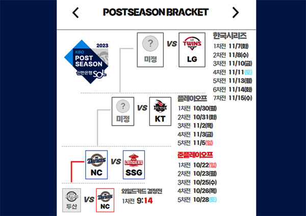 2023프로야구 포스트시즌 준플레이오프 경기일정 (사진출처=kbo)