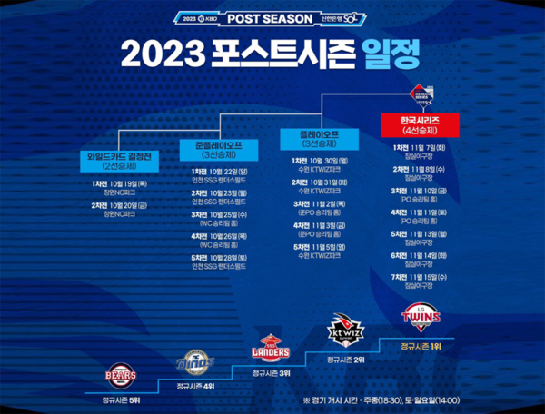 2023 포스트시즌 와일드카드 결정전 (사진출처=KBO)