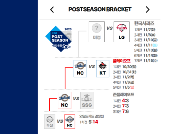 2023KBO포스트시즌 플레이오프 경기일정 (사진출처=KBO)