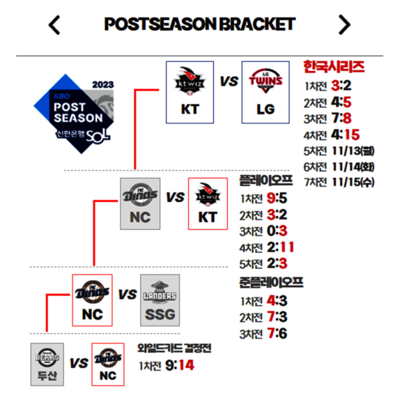 2023 포스트시즌 한국시리즈 일정 (kbo)