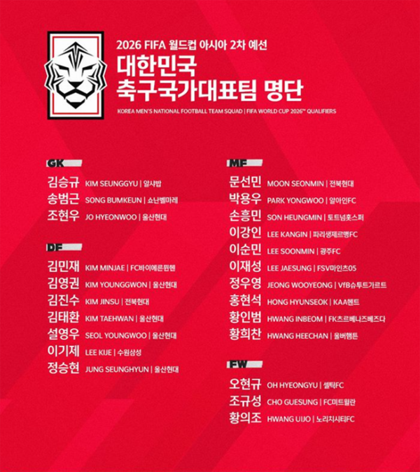 한국축구 국가대표 명단 (사진출처=대한축구협회)
